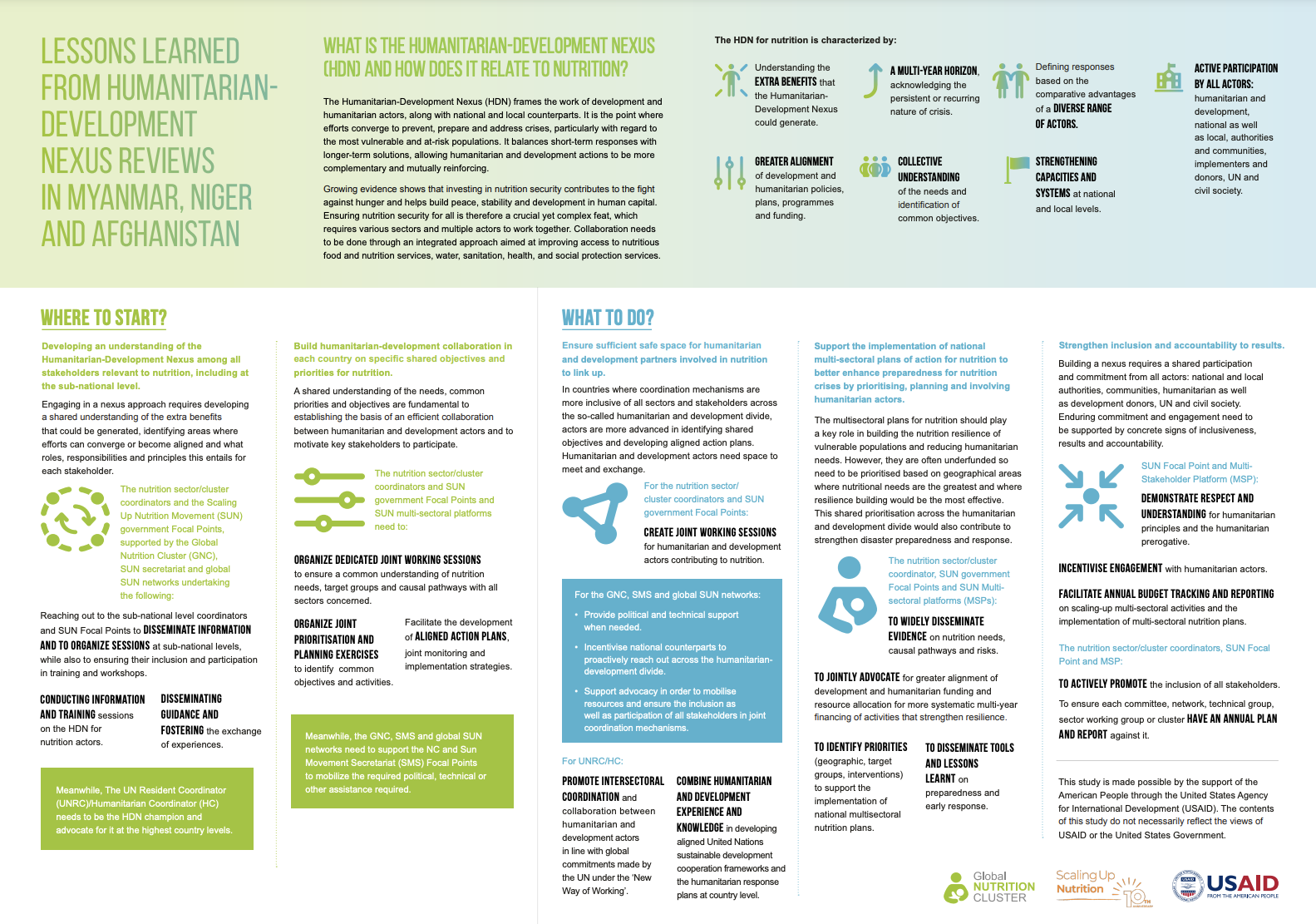 Lessons Learned from Humanitarian Development Nexus Reviews in Myanmar, Niger, and Afghanistan