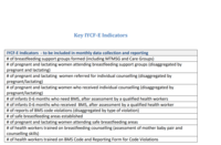 Nigeria Key IYCF-E Indicators 
