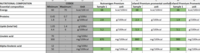 The formula comparison spreadsheet